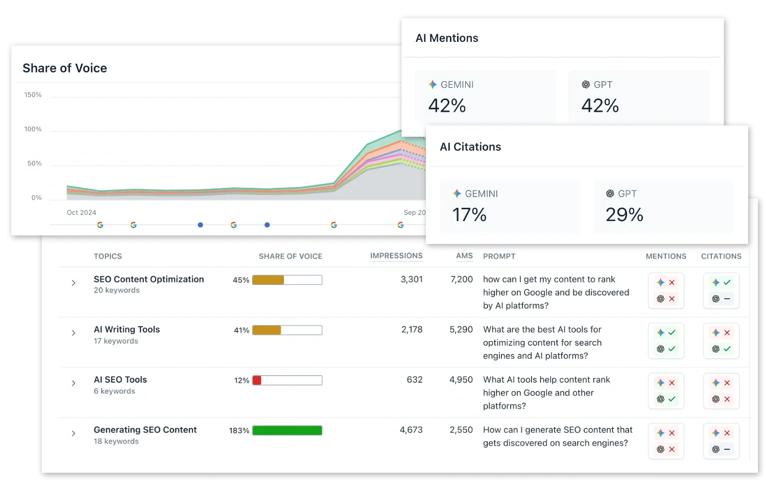 Clearscope content optimization interface