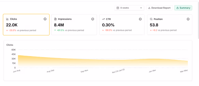 Frase AI content brief generator interface