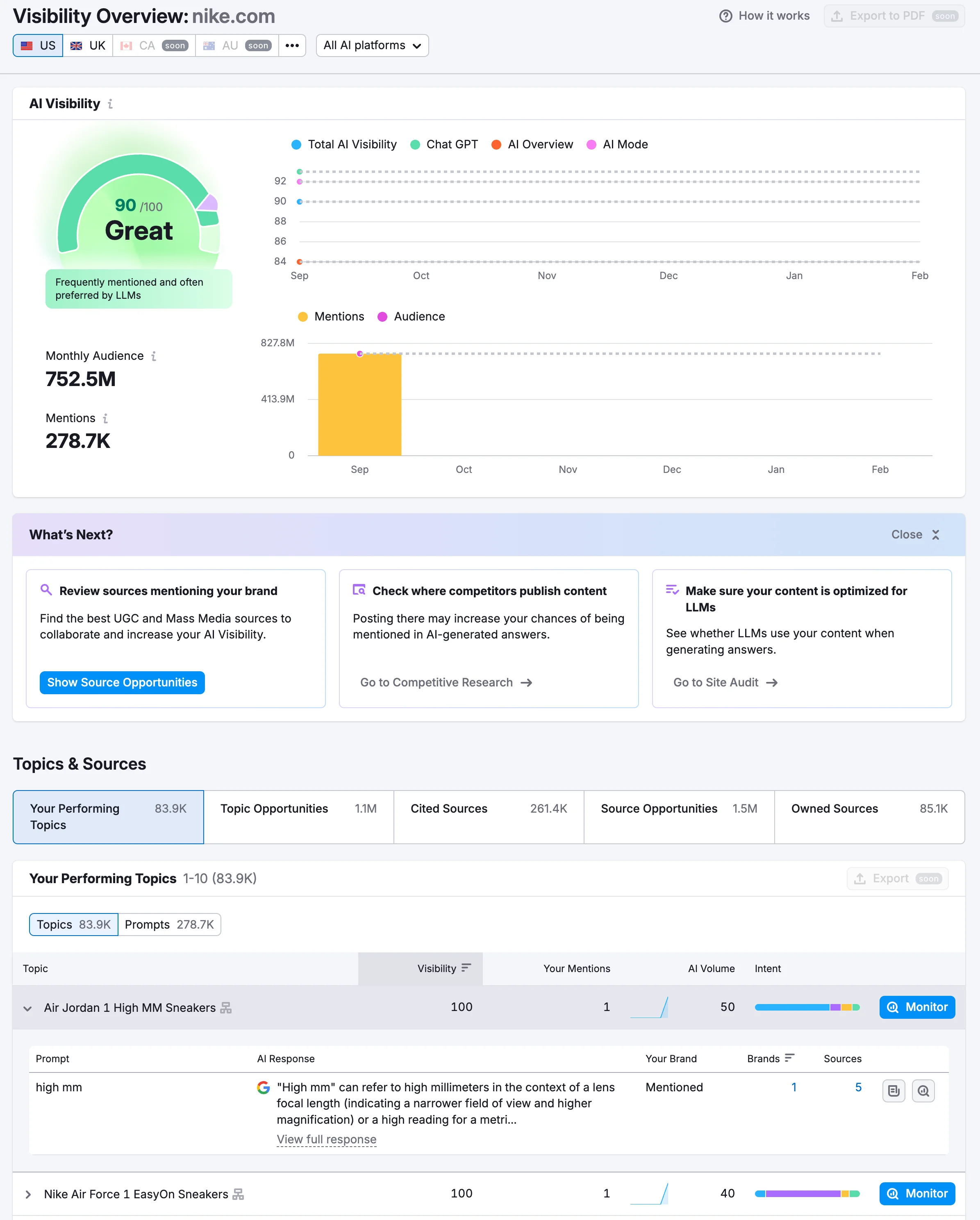 Semrush AI SEO dashboard interface
