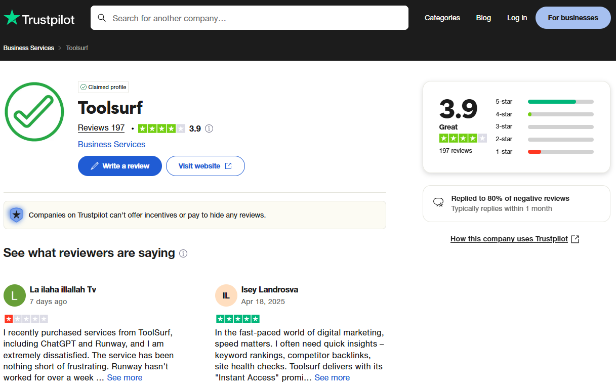 Group Buy SEO Tools - Toolsurf.com user experience reviews