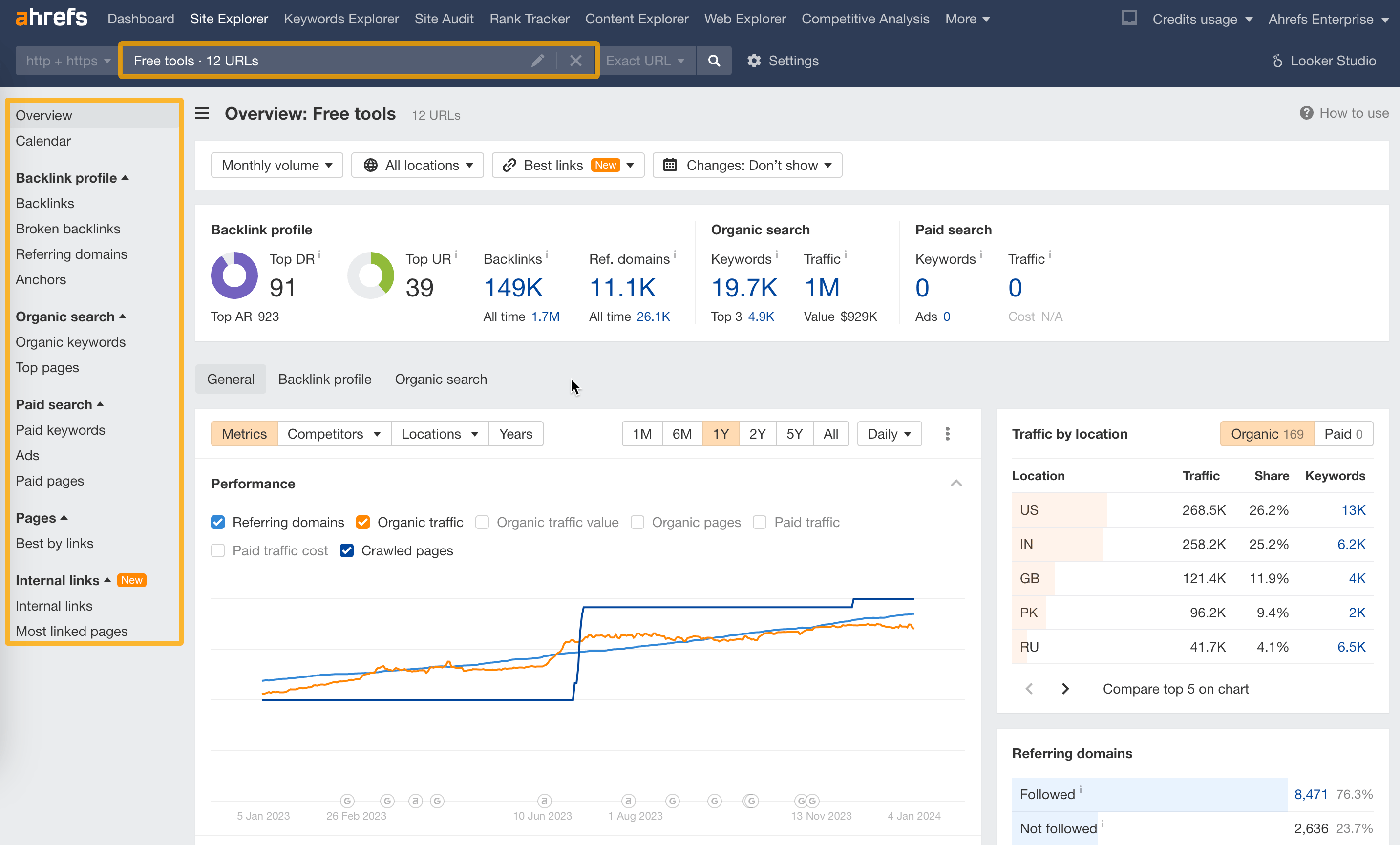 Ahrefs dashboard - powerful seo tools cheap alternative with comprehensive backlink analysis