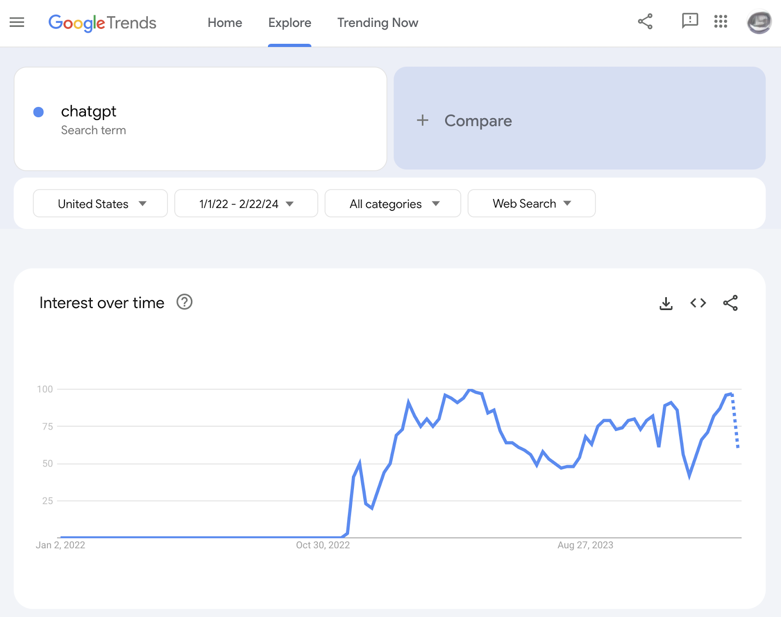 Google Trends dashboard - free seo tools cheap option for real-time market intelligence and search trend analysis