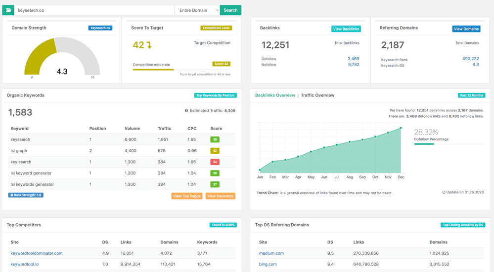 KeySearch dashboard - budget-friendly seo tools cheap solution specialized in keyword research and difficulty scoring