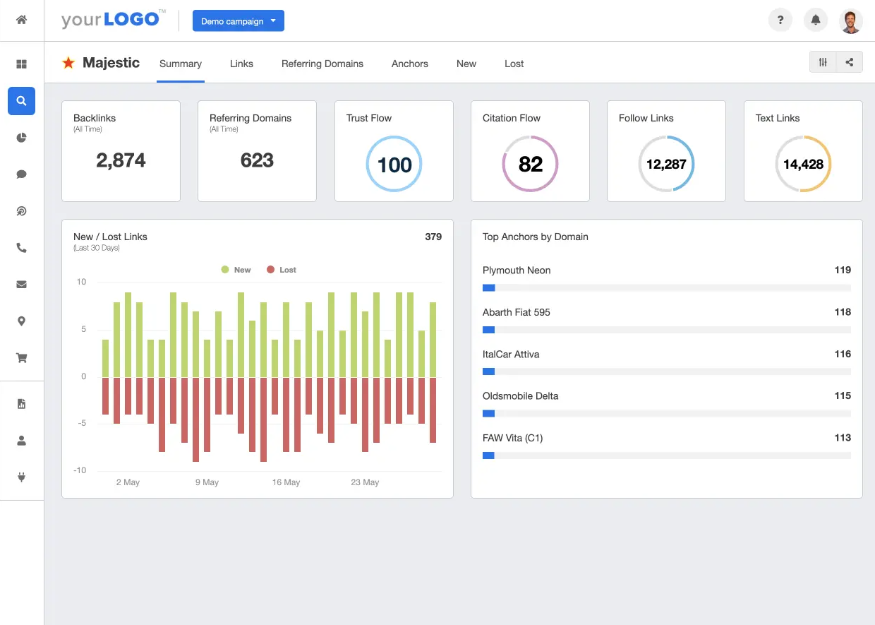 Majestic SEO dashboard - specialized seo tools cheap solution for comprehensive backlink intelligence and analysis