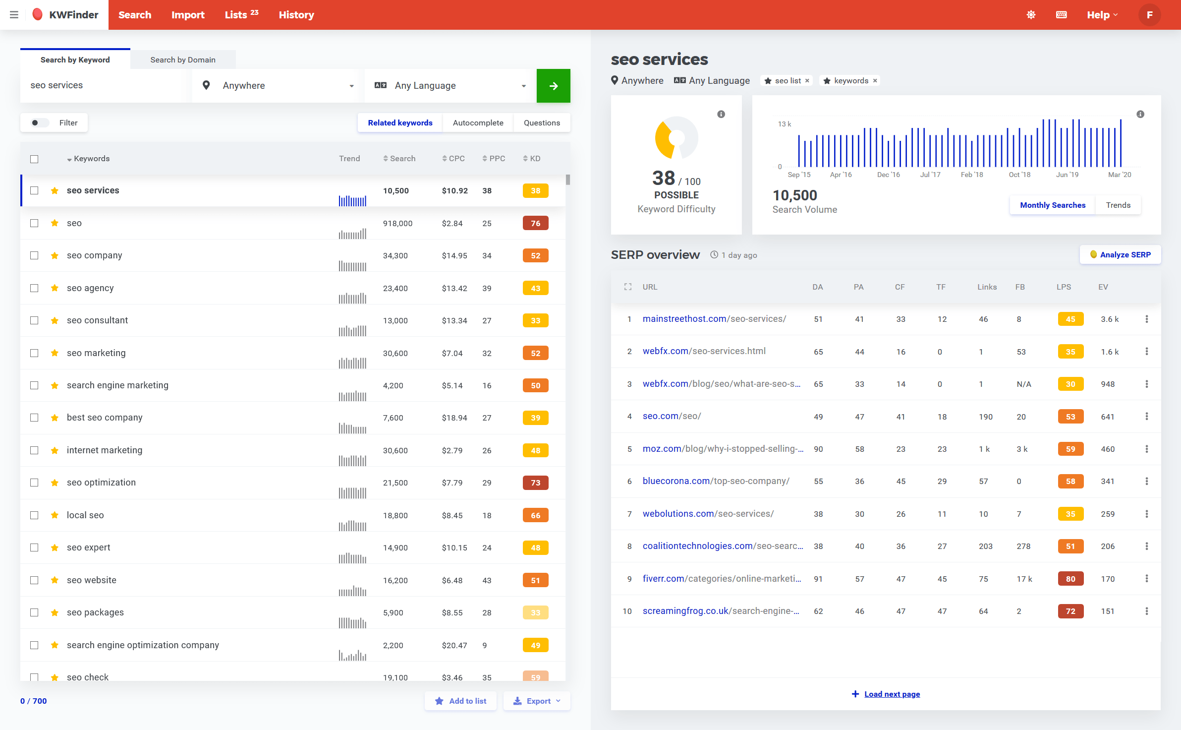 Mangools interface - streamlined seo tools cheap solution for beginners and professionals