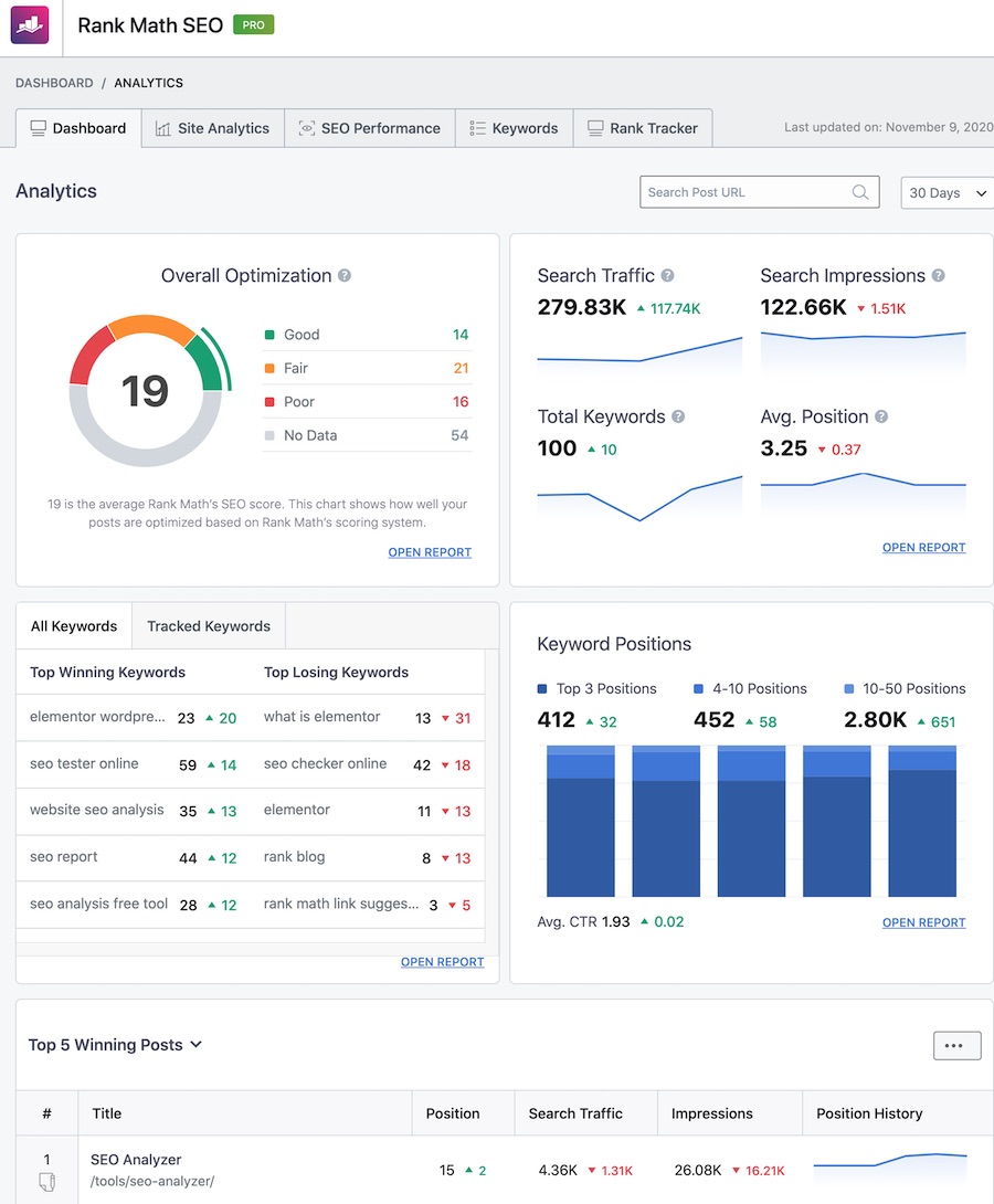 Rank Math dashboard - advanced seo tools cheap solution for WordPress with comprehensive features