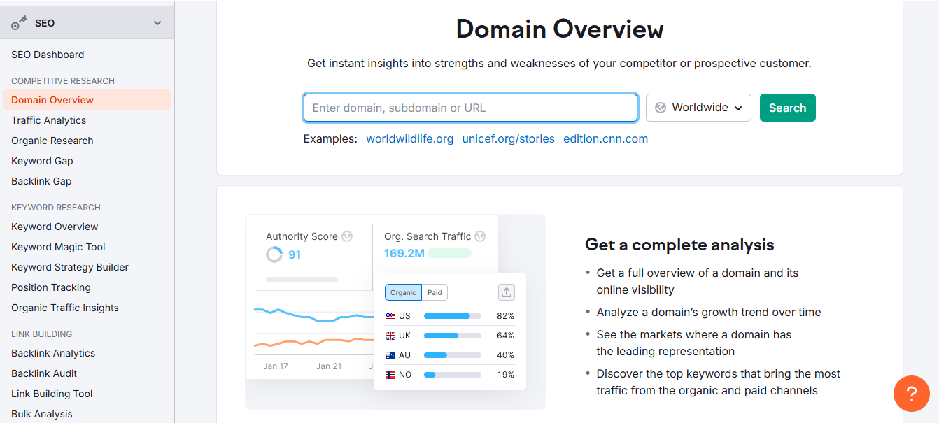 Semrush dashboard - affordable seo tools cheap solution for comprehensive analysis
