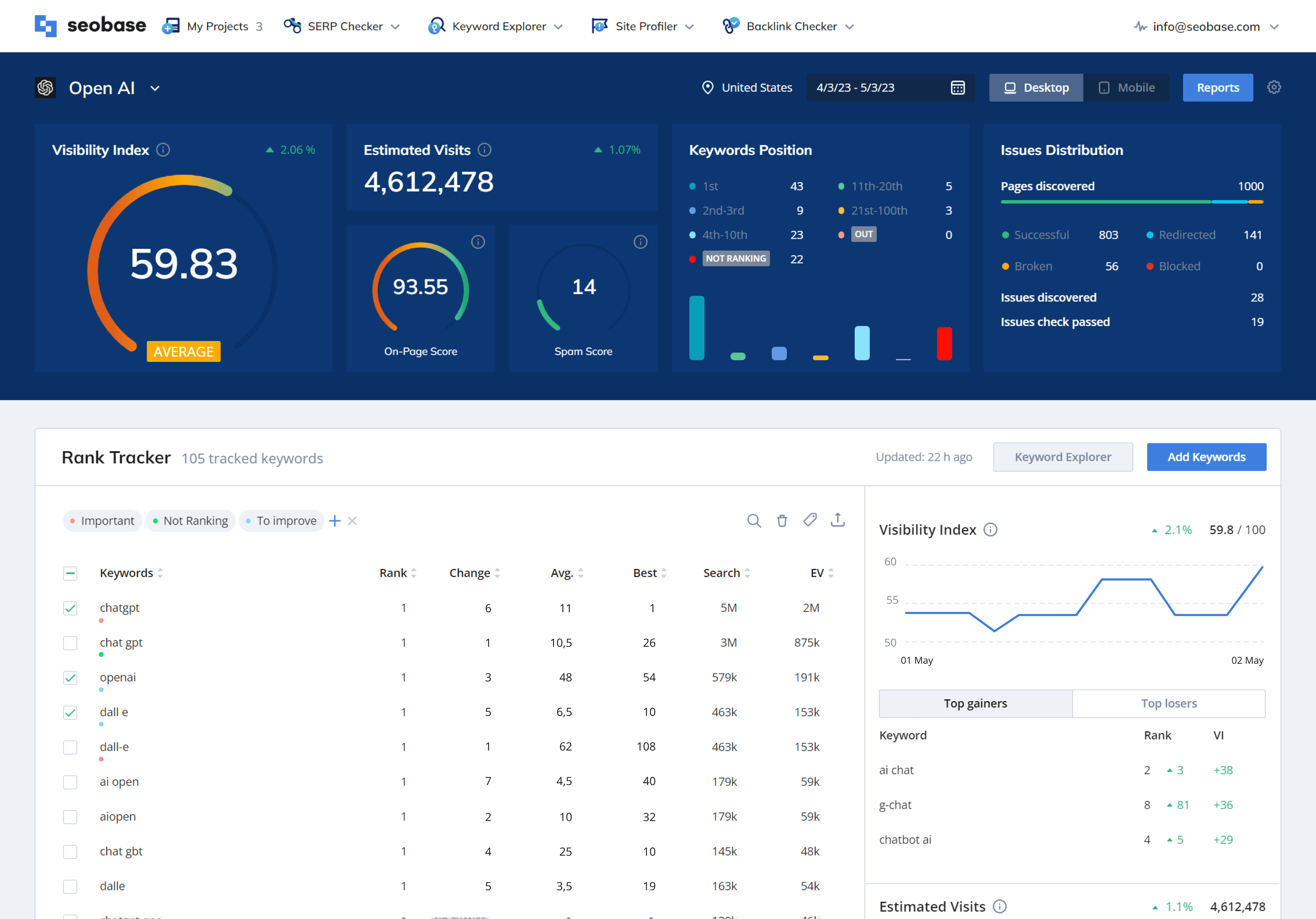 Seobase dashboard - budget-friendly seo tools cheap solution for focused rank tracking and SERP analysis