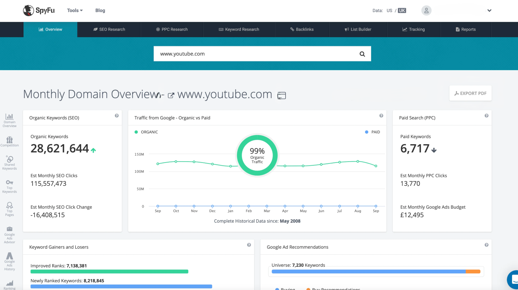 SpyFu dashboard - affordable seo tools cheap tool for competitor intelligence and keyword strategy analysis