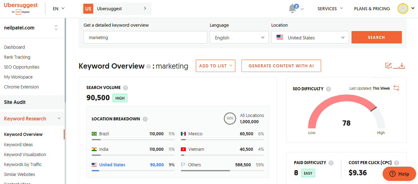 Ubersuggest dashboard - Neil Patel's affordable seo tools cheap solution for keyword research